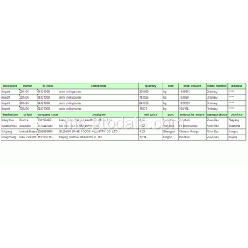 Data Kastam Import Nitrida-China